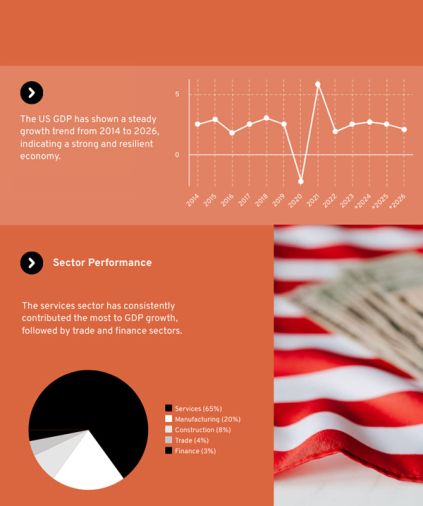 Modest growth in the nation’s economy will support business profits in 2025.